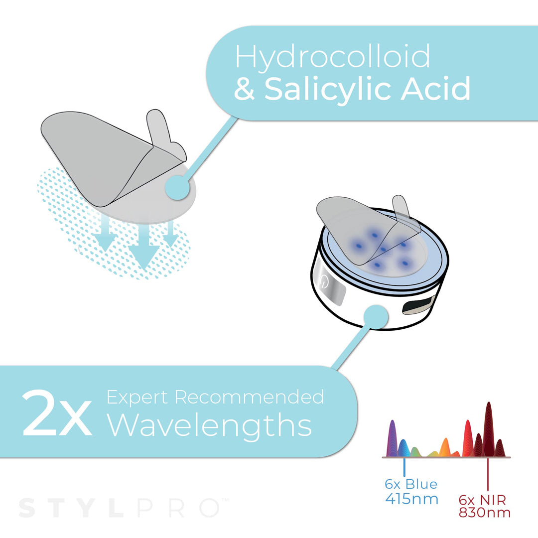 STYLPRO LED Pimple Patch