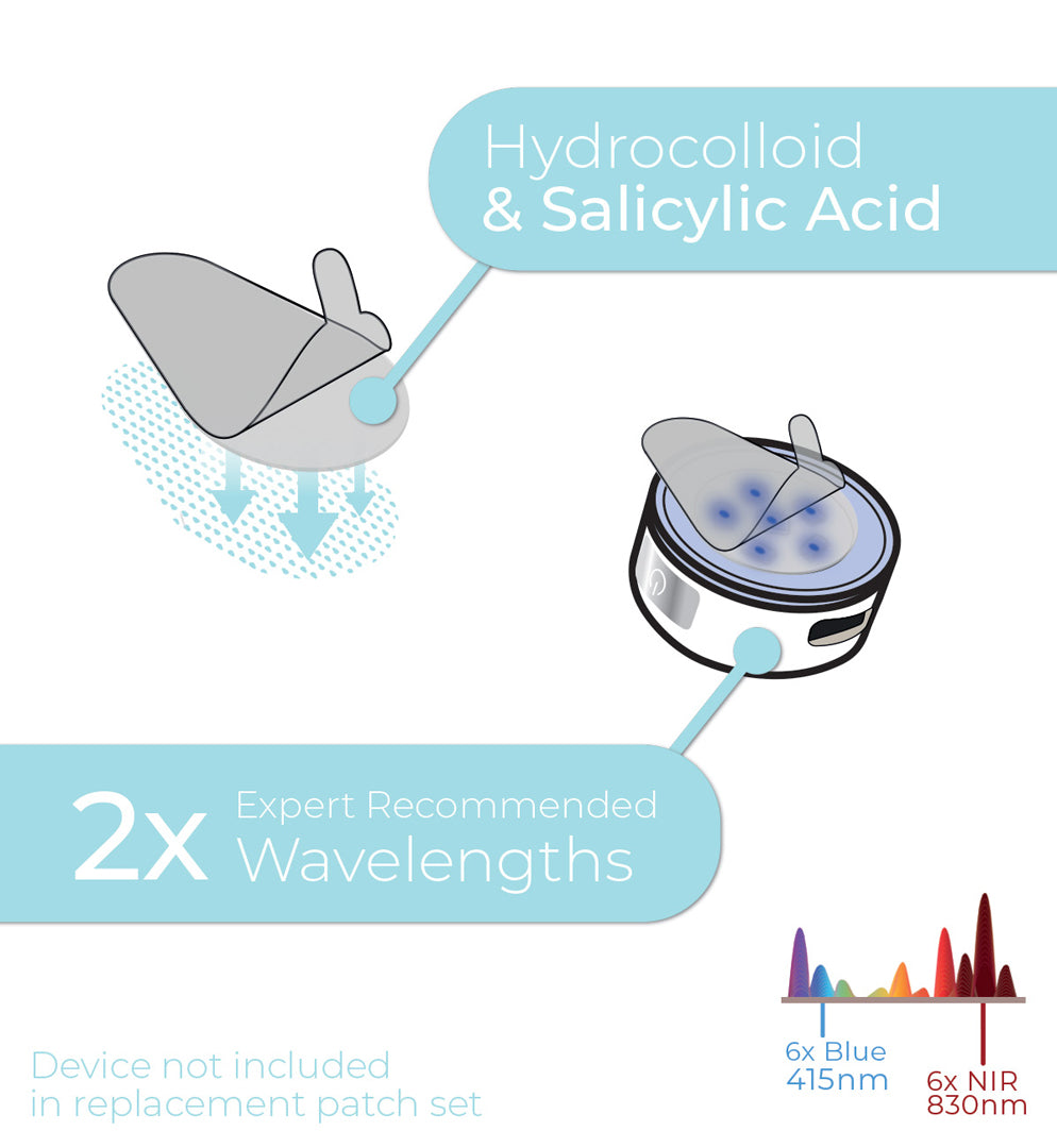 STYLPRO LED Pimple Patch